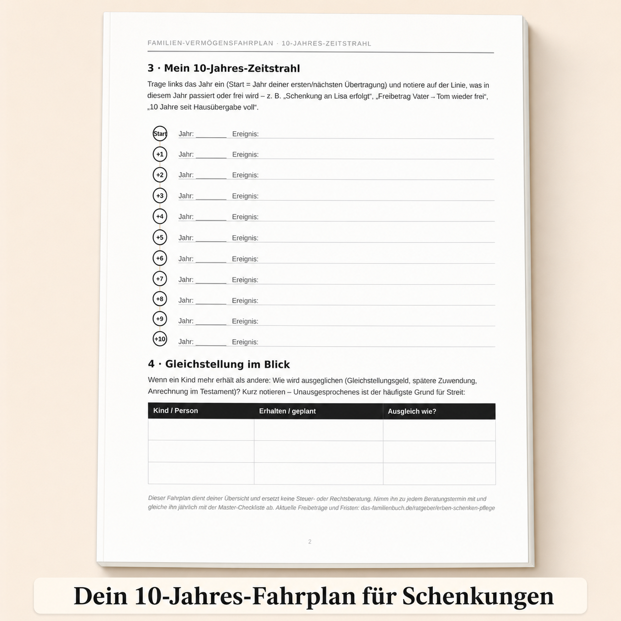 Vorsorge-Paket „Erben, Schenken, Pflege"